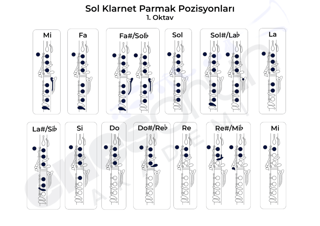 Sol Klarnet Parmak Pozisyonları 1. Oktav