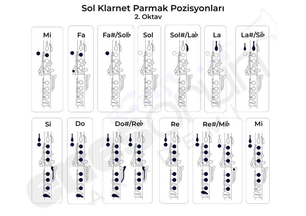 Sol Klarnet Parmak Pozisyonları 2. Oktav