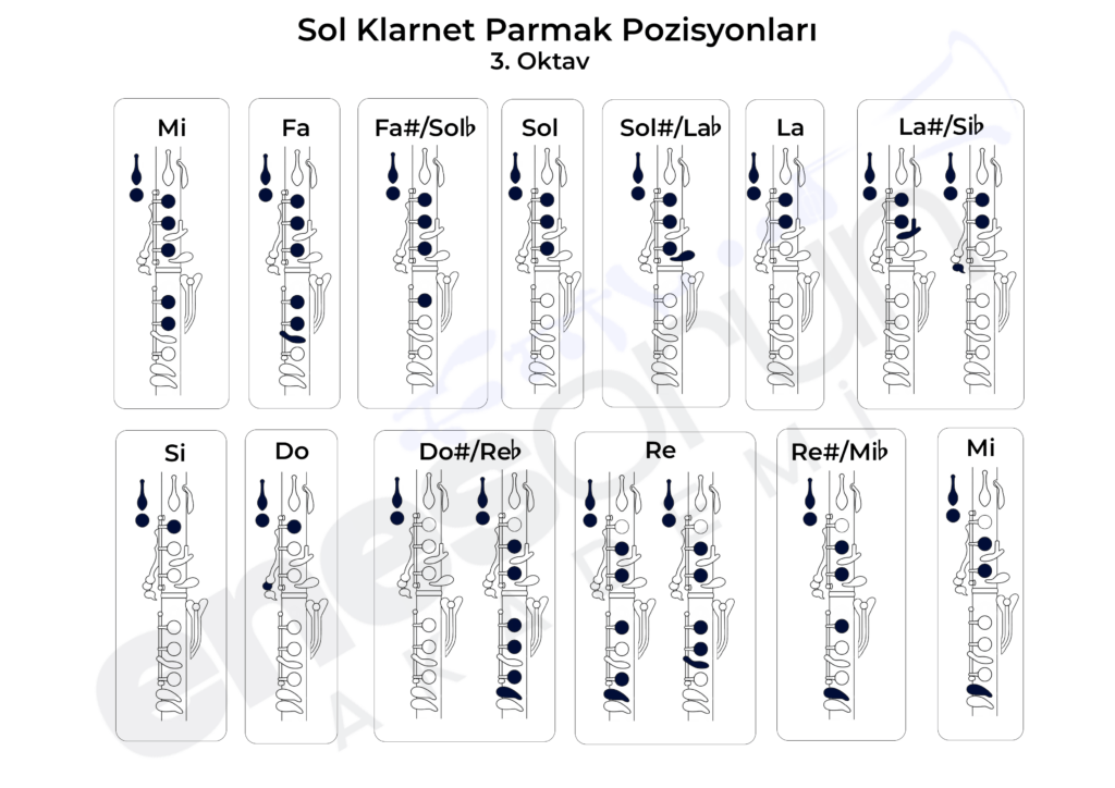 Sol Klarnet Parmak Pozisyonları 3. Oktav