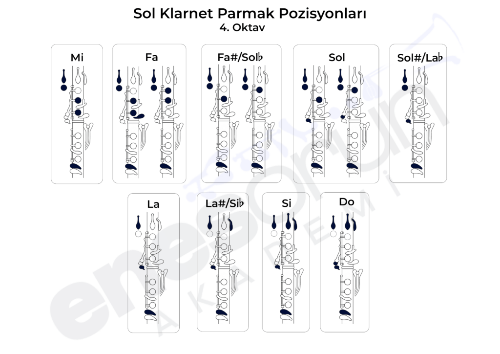 Sol Klarnet Parmak Pozisyonları 4. Oktav